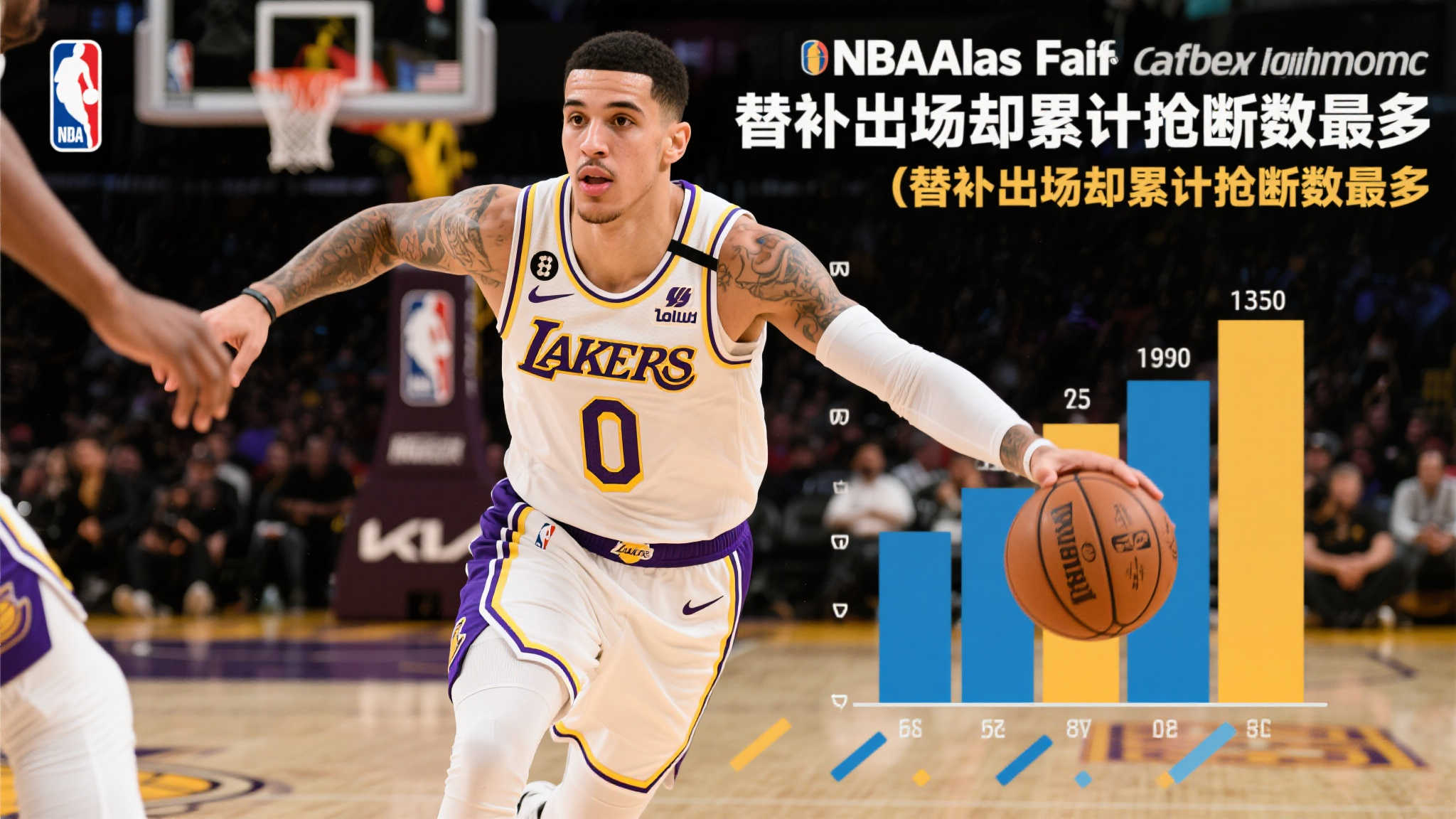 美媒晒图:卡鲁索成NBA总决赛替补抢断王 篮球场上,数据是权衡一名球员影响力的重要指标,而有
