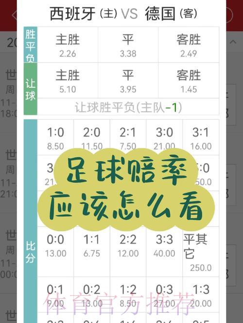 世界杯赔率盘口智能分析助手APP免费领取