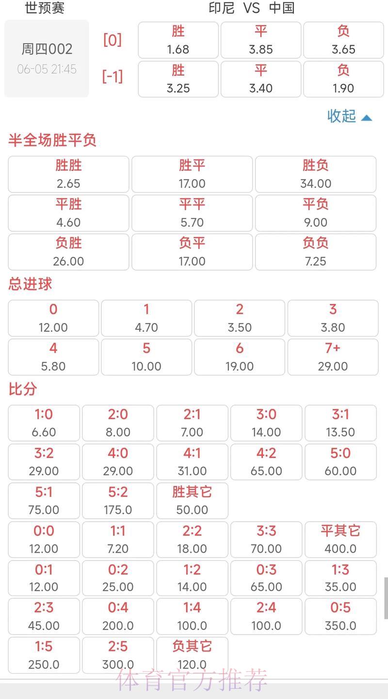 世界杯竞猜攻略:全面解析赔率与投注技巧 世界杯竞猜攻略:全面解析赔率与投注技巧