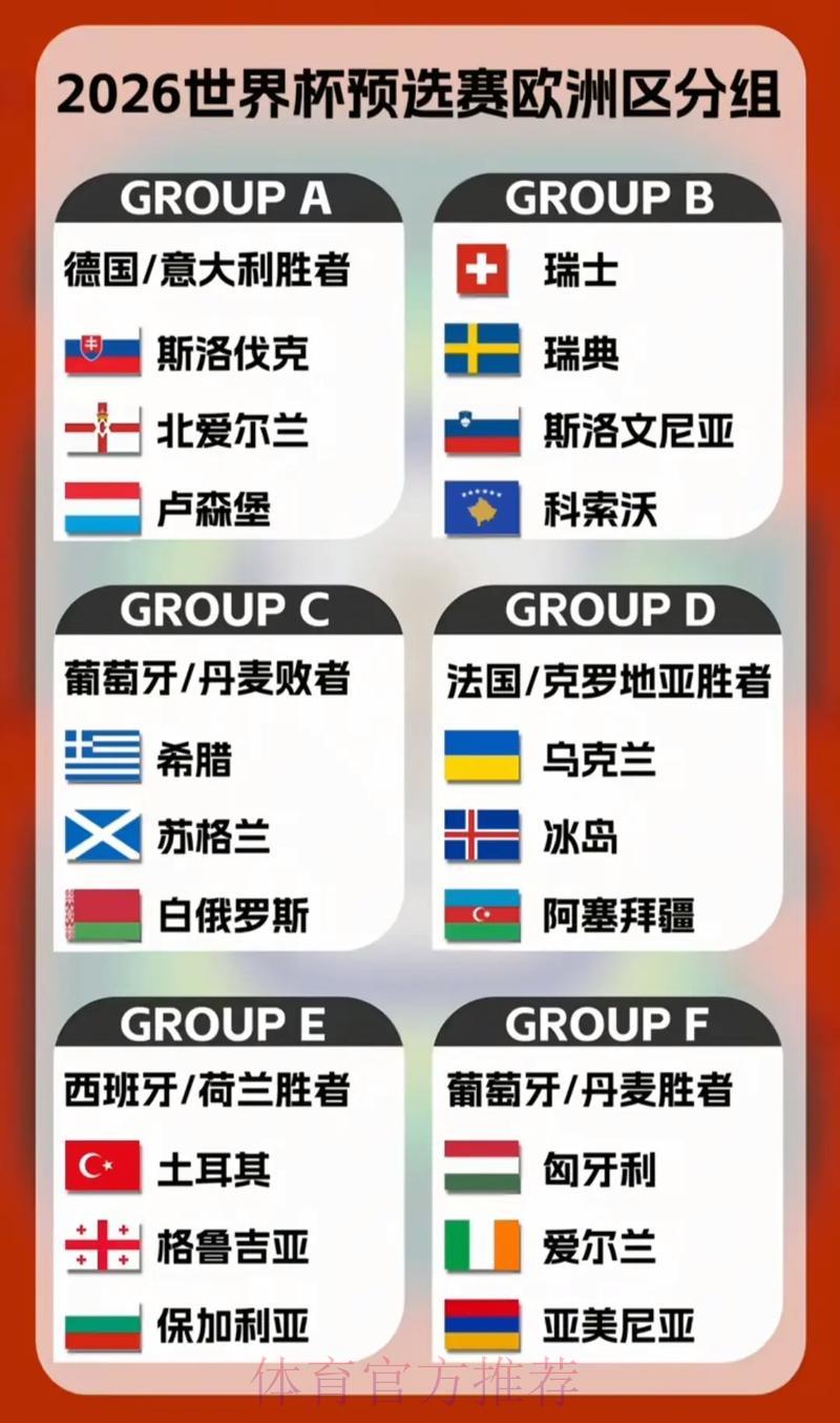 2026世界杯预选赛:多支球队晋级之路荆棘丛生 2026世界杯预选赛:多支球队晋级之路荆棘丛生