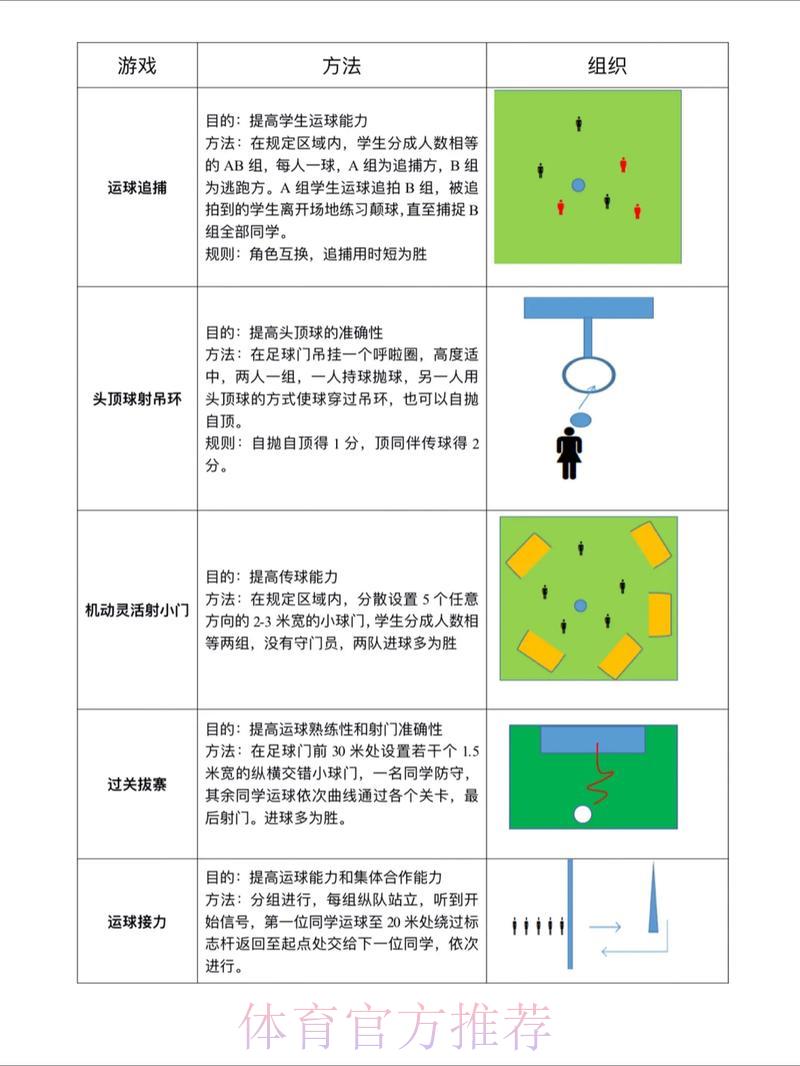 世界杯滚球技巧全攻略