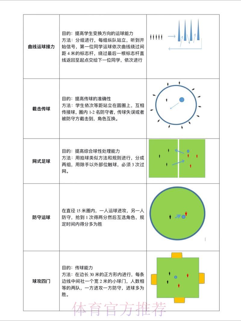 世界杯滚球技巧全攻略