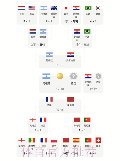 世界杯赛事结果深度解析与比分全面盘点