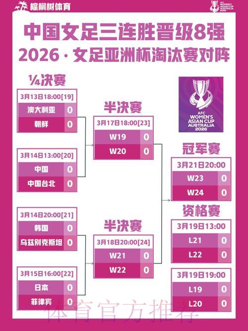 2026年女足世界杯赛事直播全面解读 2026年女足世界杯赛事直播全面解读