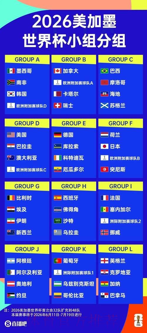 世界杯竞猜全攻略:各大平台投注球队完整指南 世界杯竞猜全攻略:各大平台投注球队完整指南